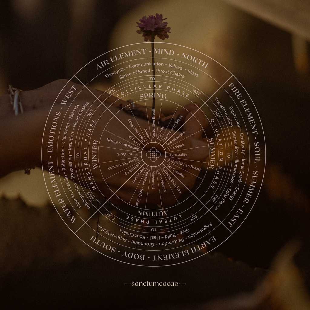 The Nature of Ritual with the seasons