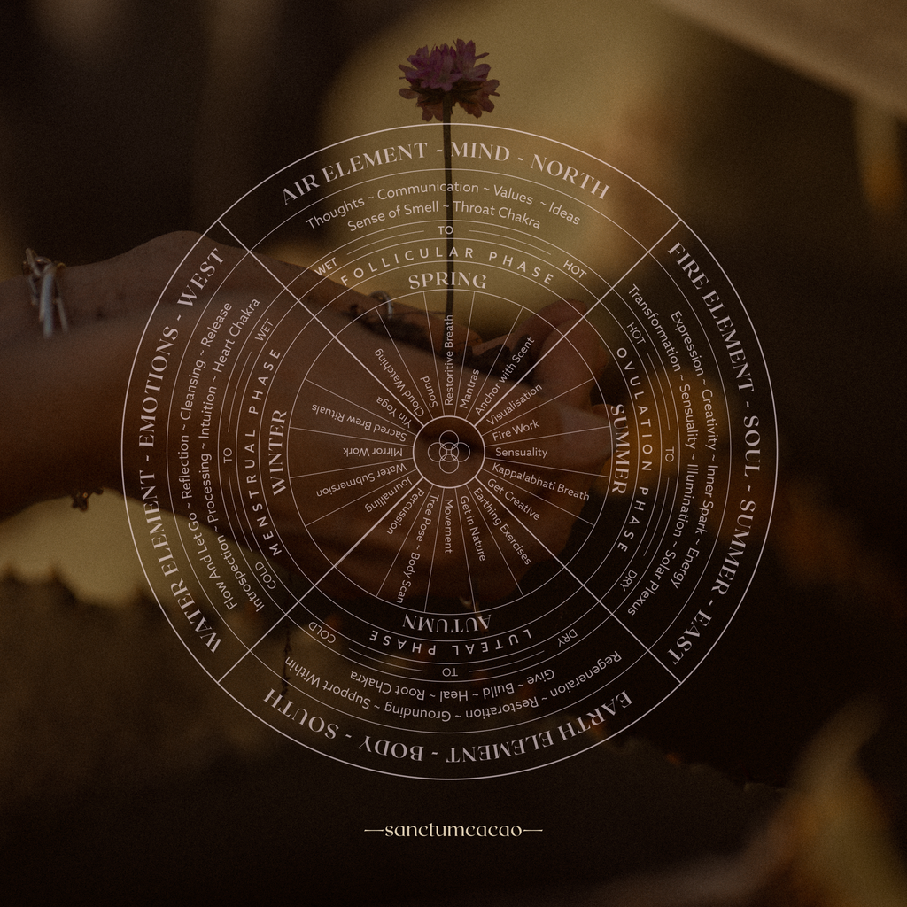 Seasonal Ritual Zones Sanctum Cacao and Ritual Tools